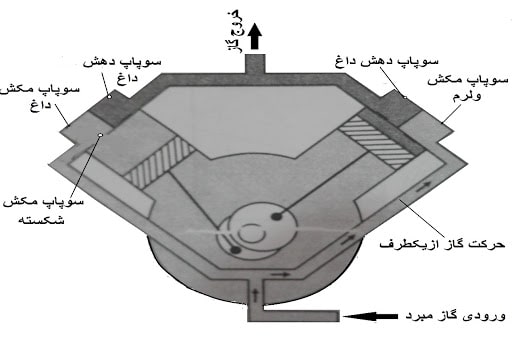 کمپرسور